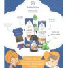 Pack Soin Capillaire Enfant Lotion + Shampoing Essentiel Arômes